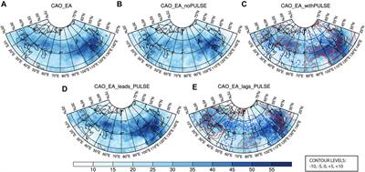 Stratospheric PULSE–continental cold air outbreak coupling relationships: Interannual and interdecadal changes